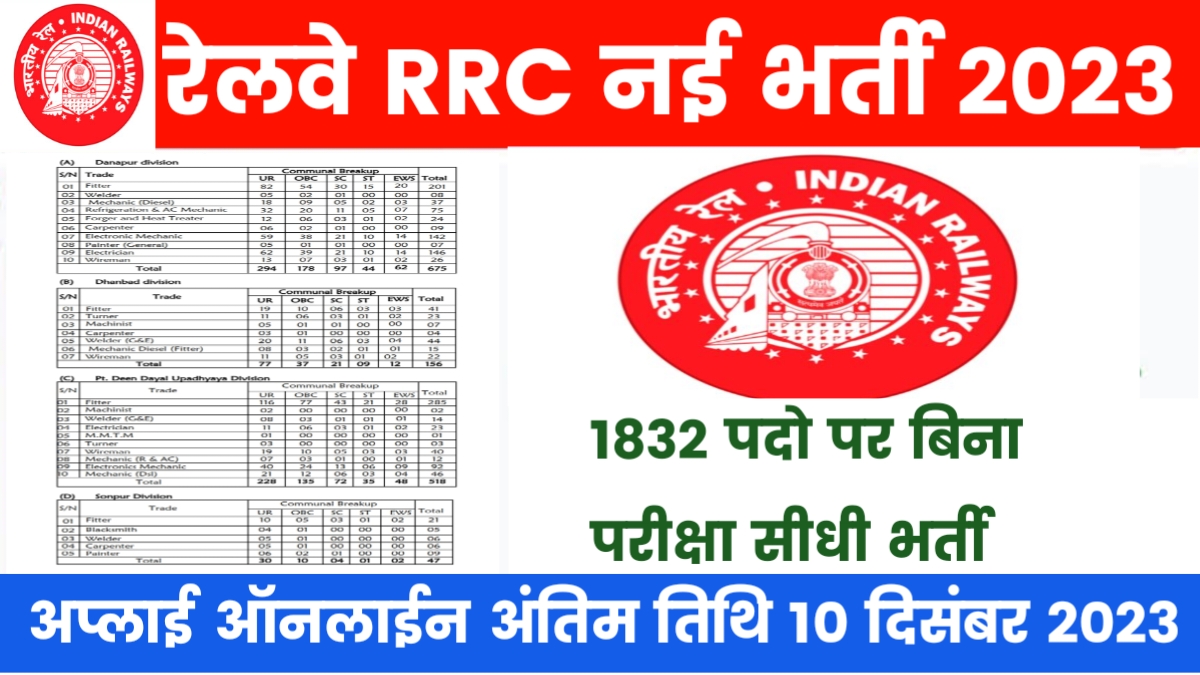 Free job alert RRC East Central Railway Recruitment 2023