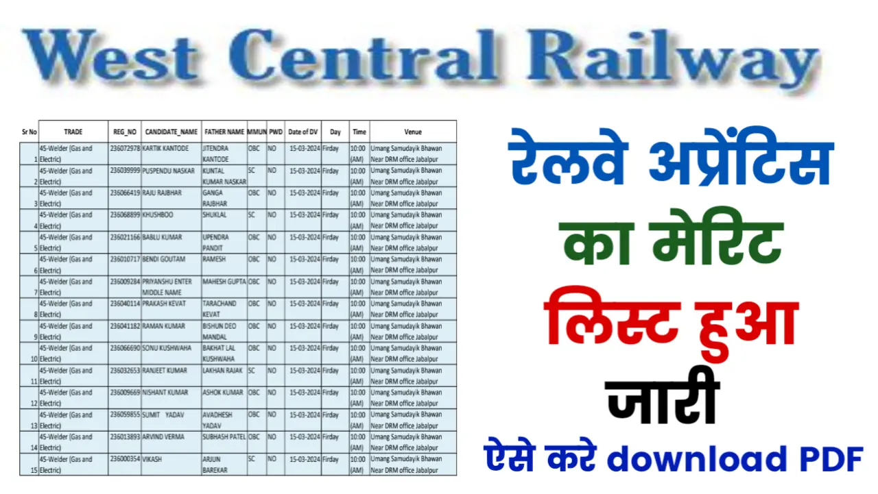 RRC WCR Jabalpur Apprentice 2024 Merit list Download Pdf