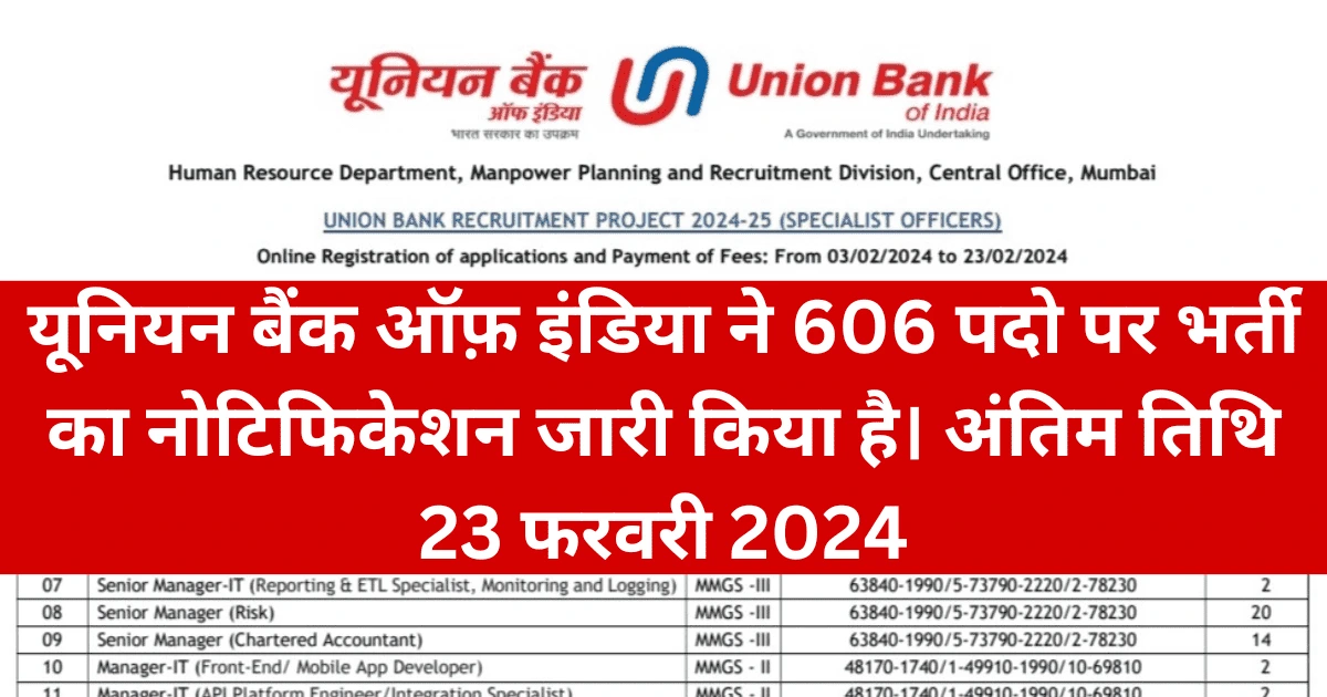 Union Bank Vacancy 2024