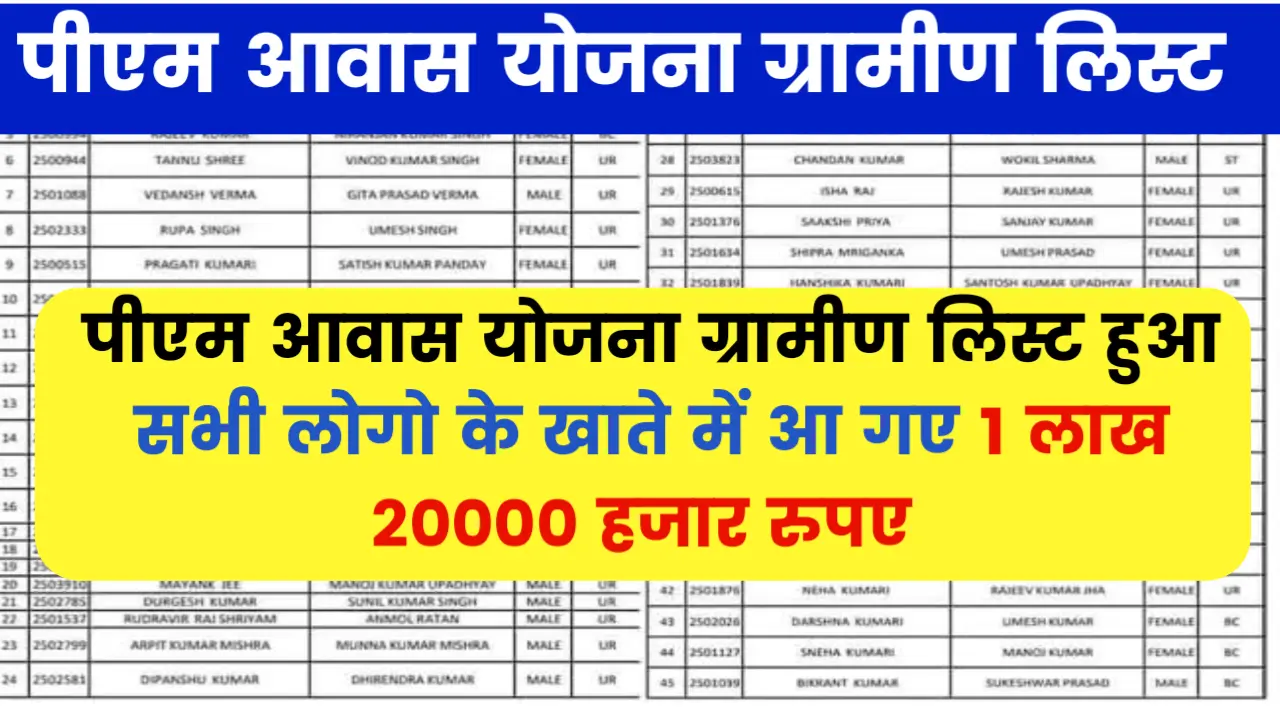 PM Awas Yojana Gramin List 2024