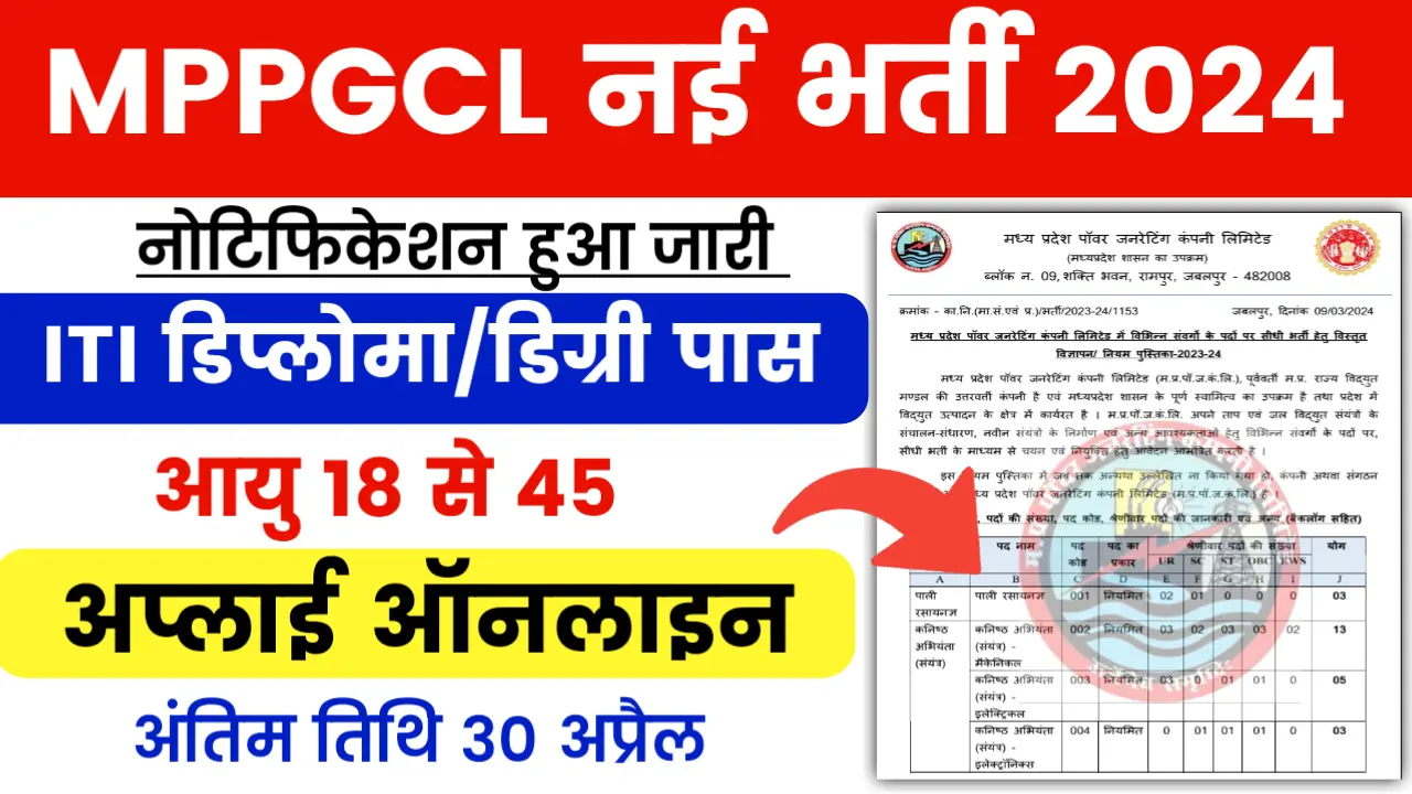 MPPGCL Recruitment 2024 for 191 Post