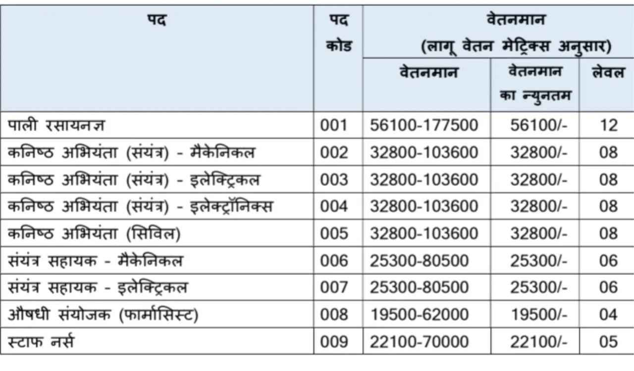 MPPGCL Recruitment 2024 for 191 Post