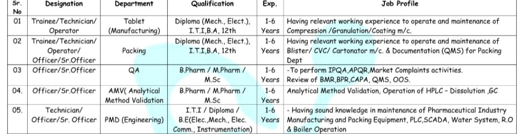 Ipca Laboratories Walk in interview 2024