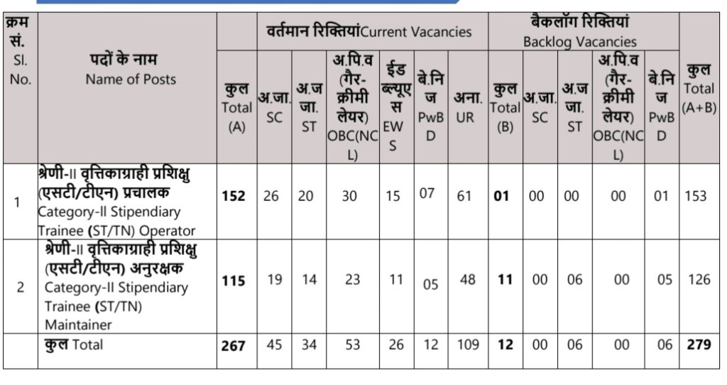 NPCIL Recruitment 2024 279 Post