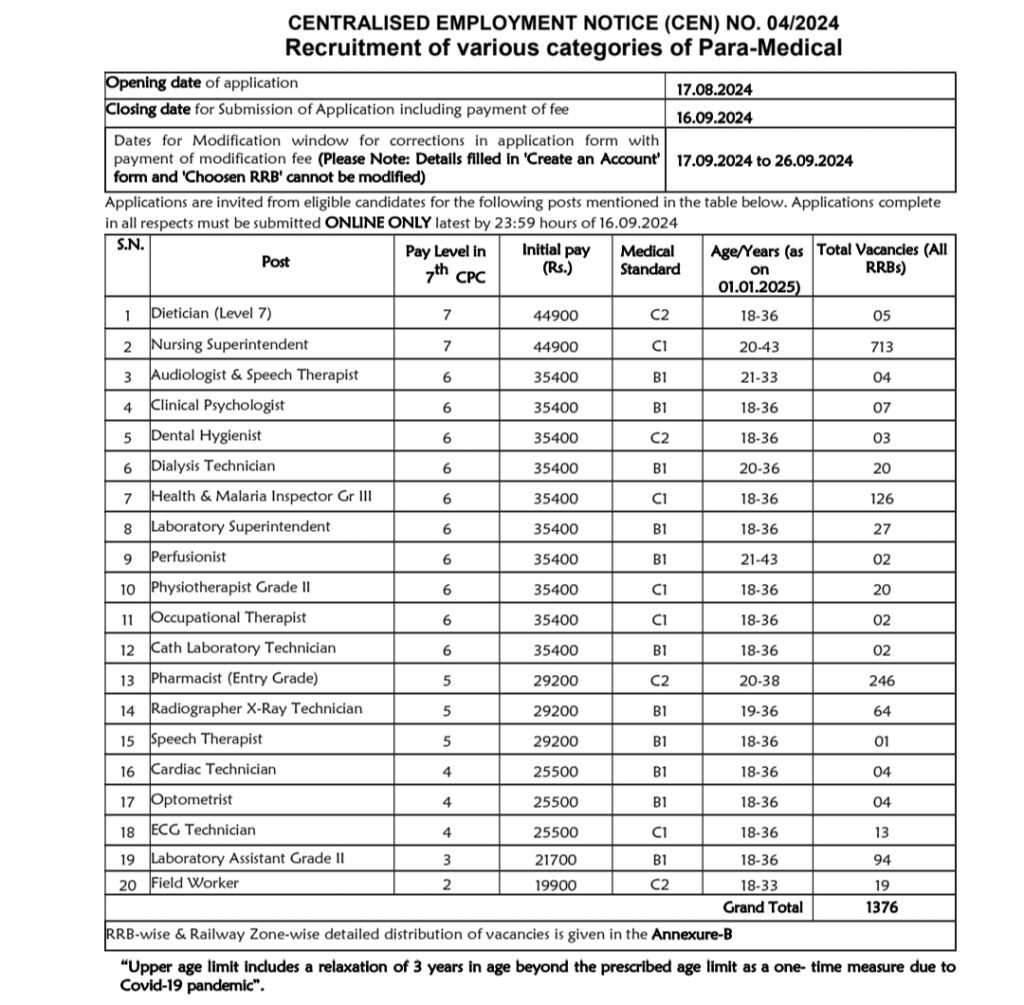 RRB Railway Pra Medical Staff Recruitment