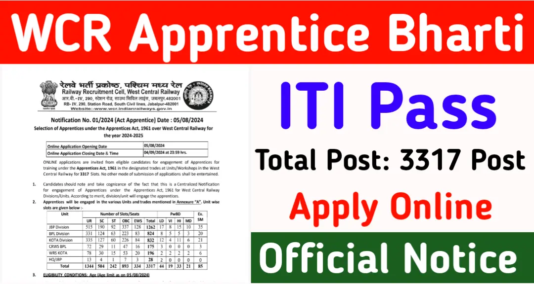 Wast Central Railway Apprentice 2024