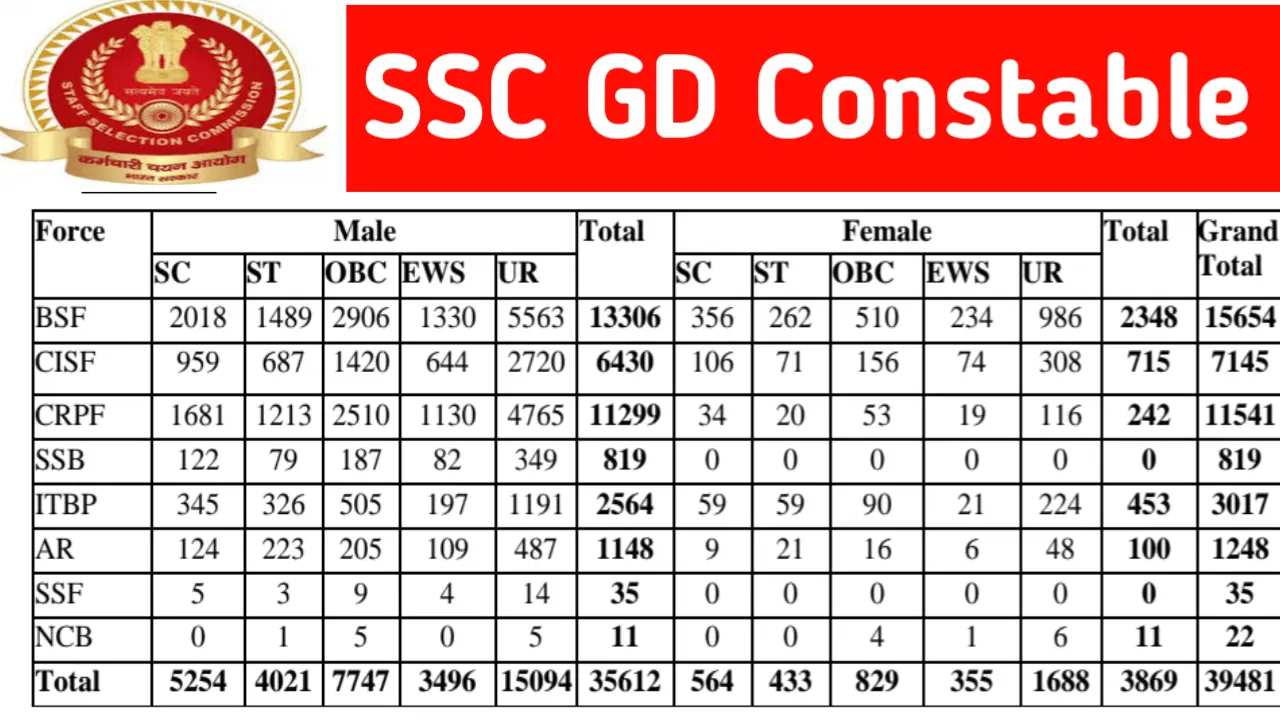 SSC GD Constable recruitment 2024