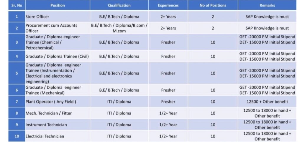 Aegis Vopak Terminal Recruitment 2024