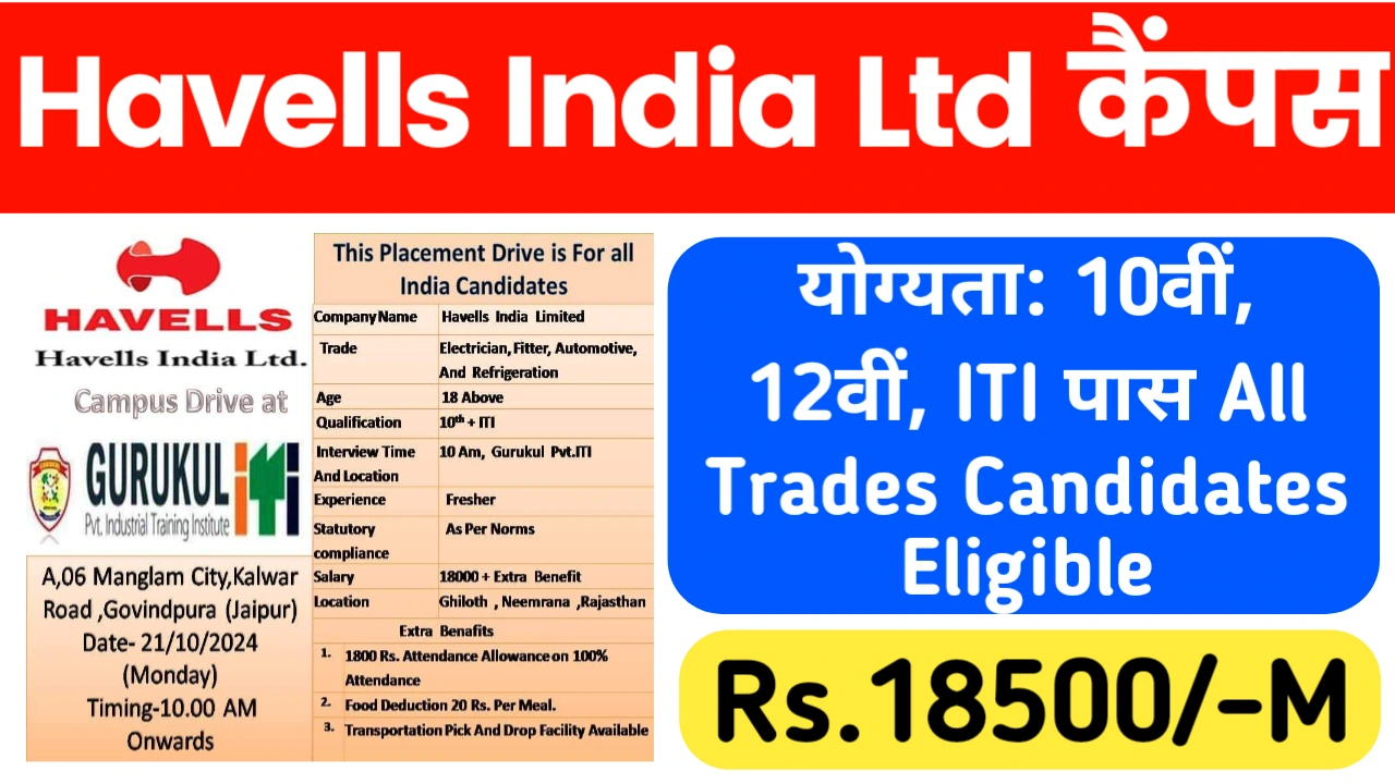 Havells India Ltd Recruitment 2024