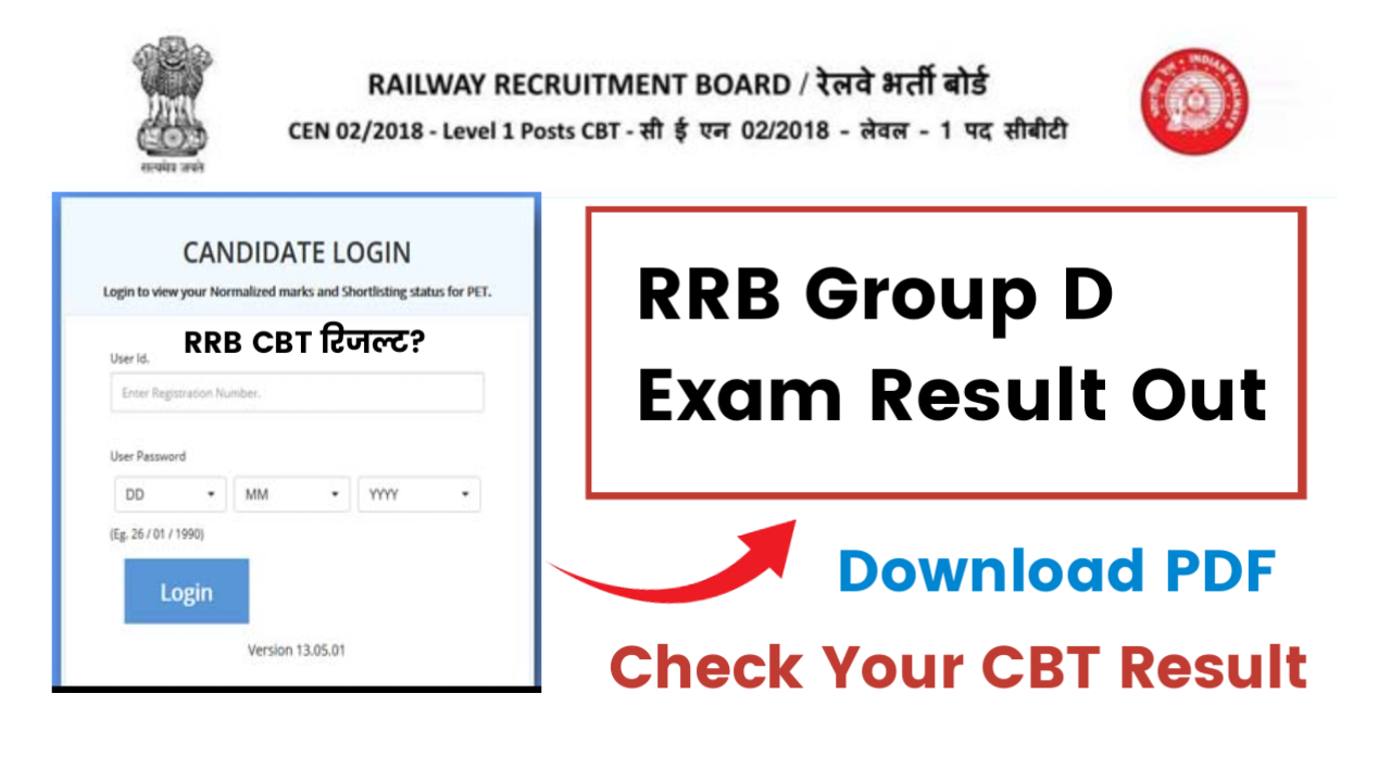 RRB Group D CBT Result 2025