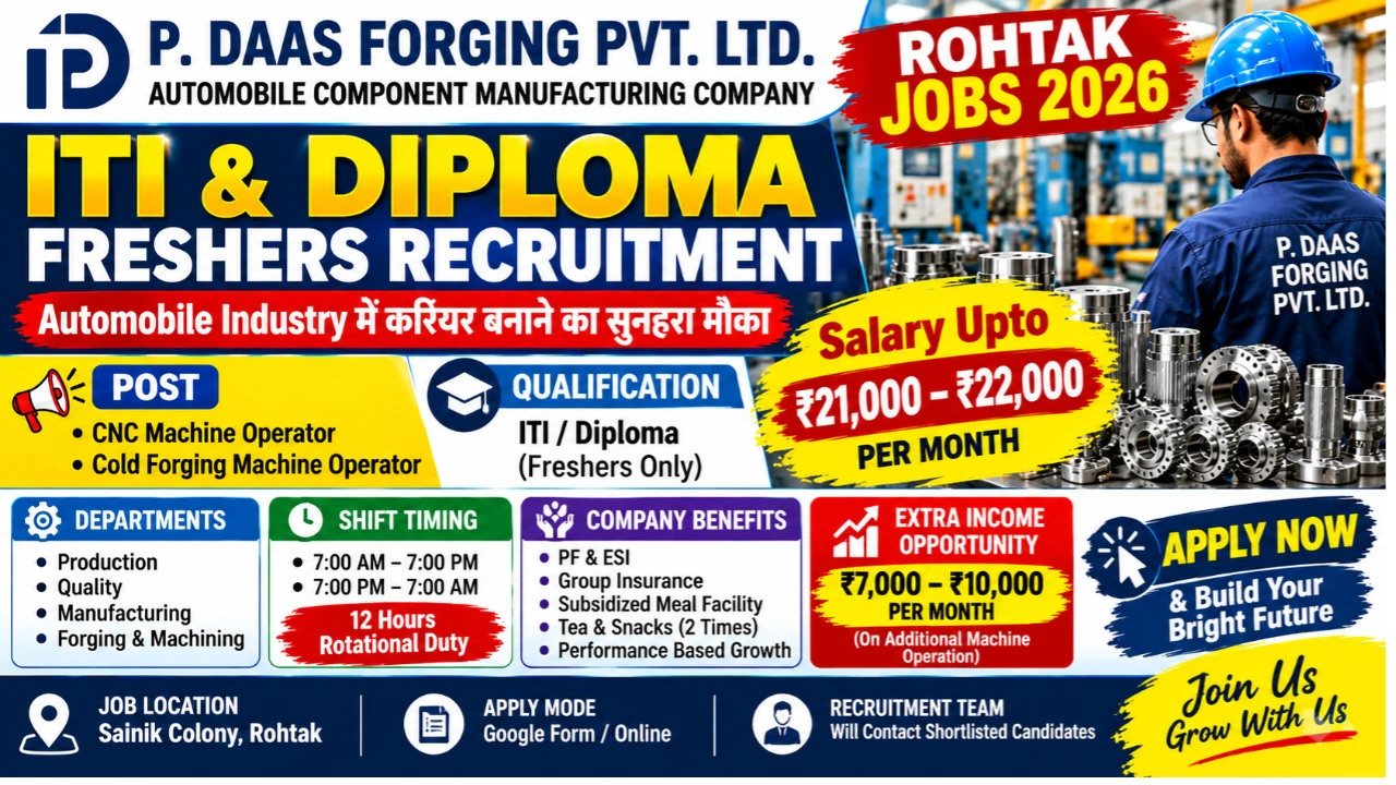 P. Daas Forging Rohtak Jobs 2026
